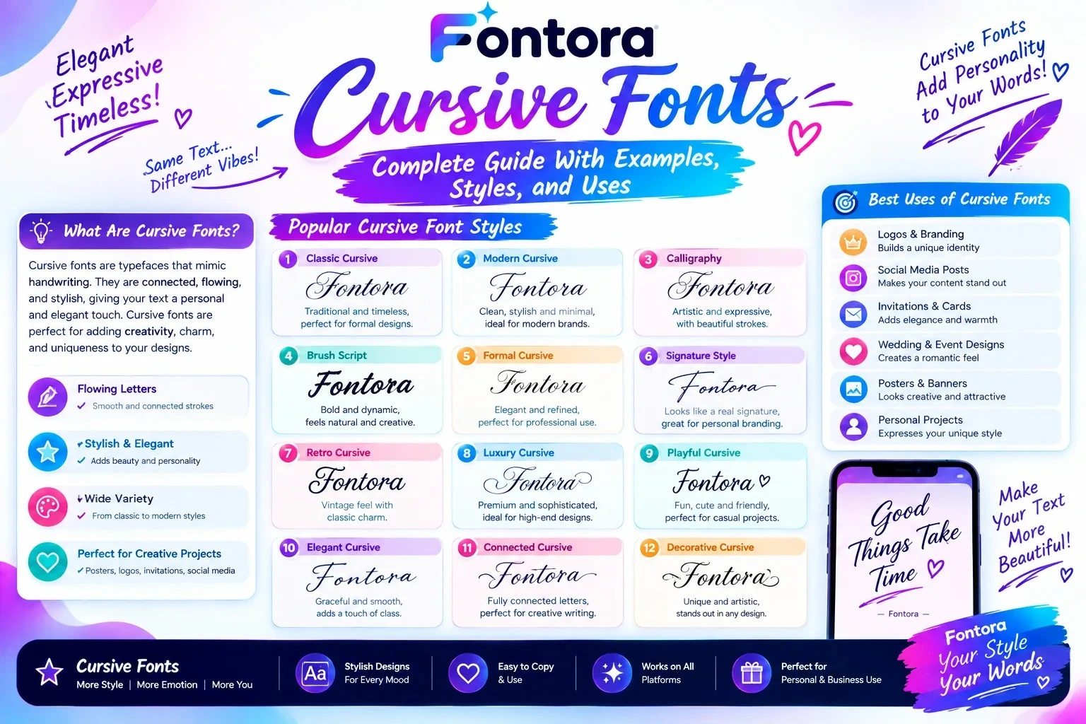 Cursive fonts guide with examples, styles, and uses infographic by Fontora.