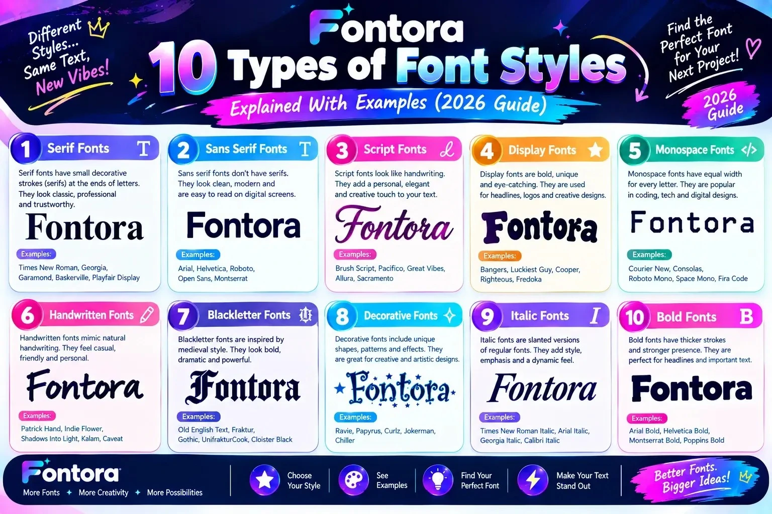 10 types of font styles explained with examples including serif, sans serif, script, display, monospace, decorative, gothic, italic, and bold fonts