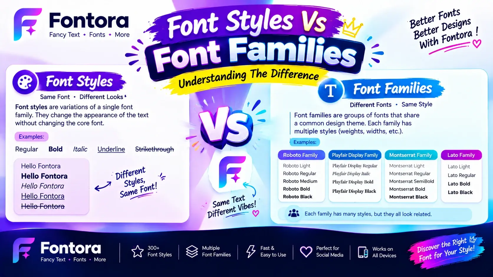 Font styles vs font families comparison showing how font styles and font families differ