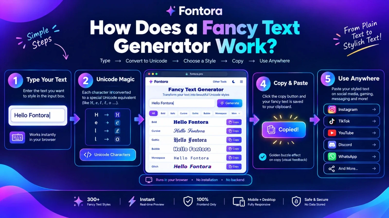 how-does-a-fancy-text-generator-work-fontora