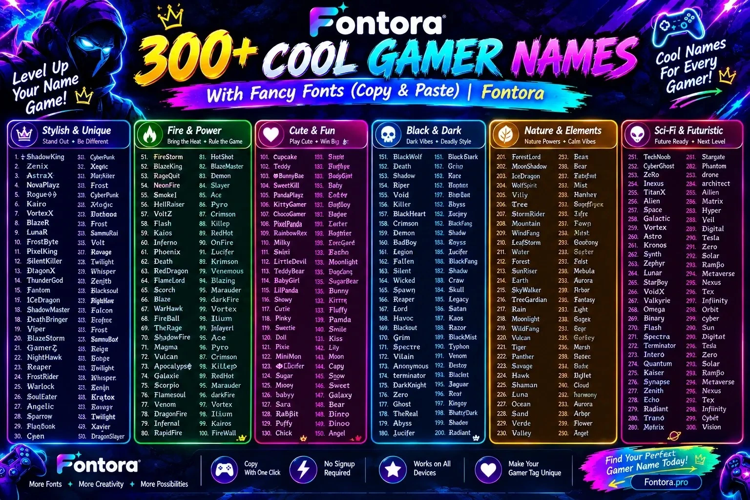 300+ cool gamer names with fancy fonts in stylish categories including unique, fire, cute, dark, nature, and futuristic gamer tags