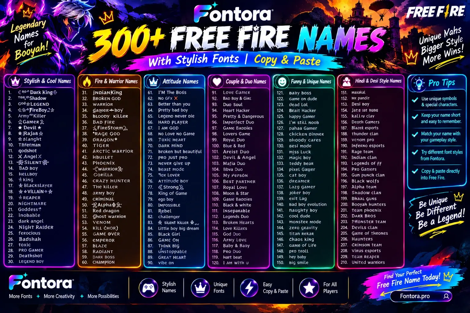 300 plus Free Fire names with stylish fonts for cool, attitude, warrior, couple, funny, Hindi and Desi gamer name styles