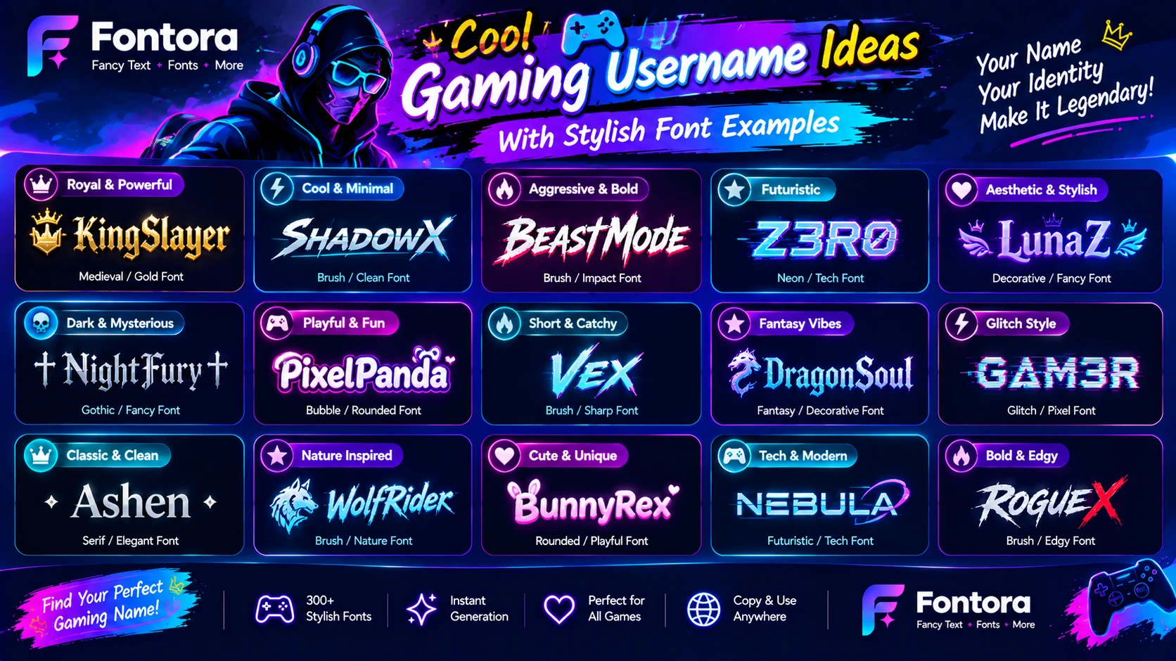 Cool gaming username ideas with stylish font examples including KingSlayer, ShadowX, BeastMode, Zero, LunaZ, NightFury, PixelPanda, Vex, DragonSoul, Gamer, Ashen, WolfRider, BunnyRex, Nebula, and RogueX