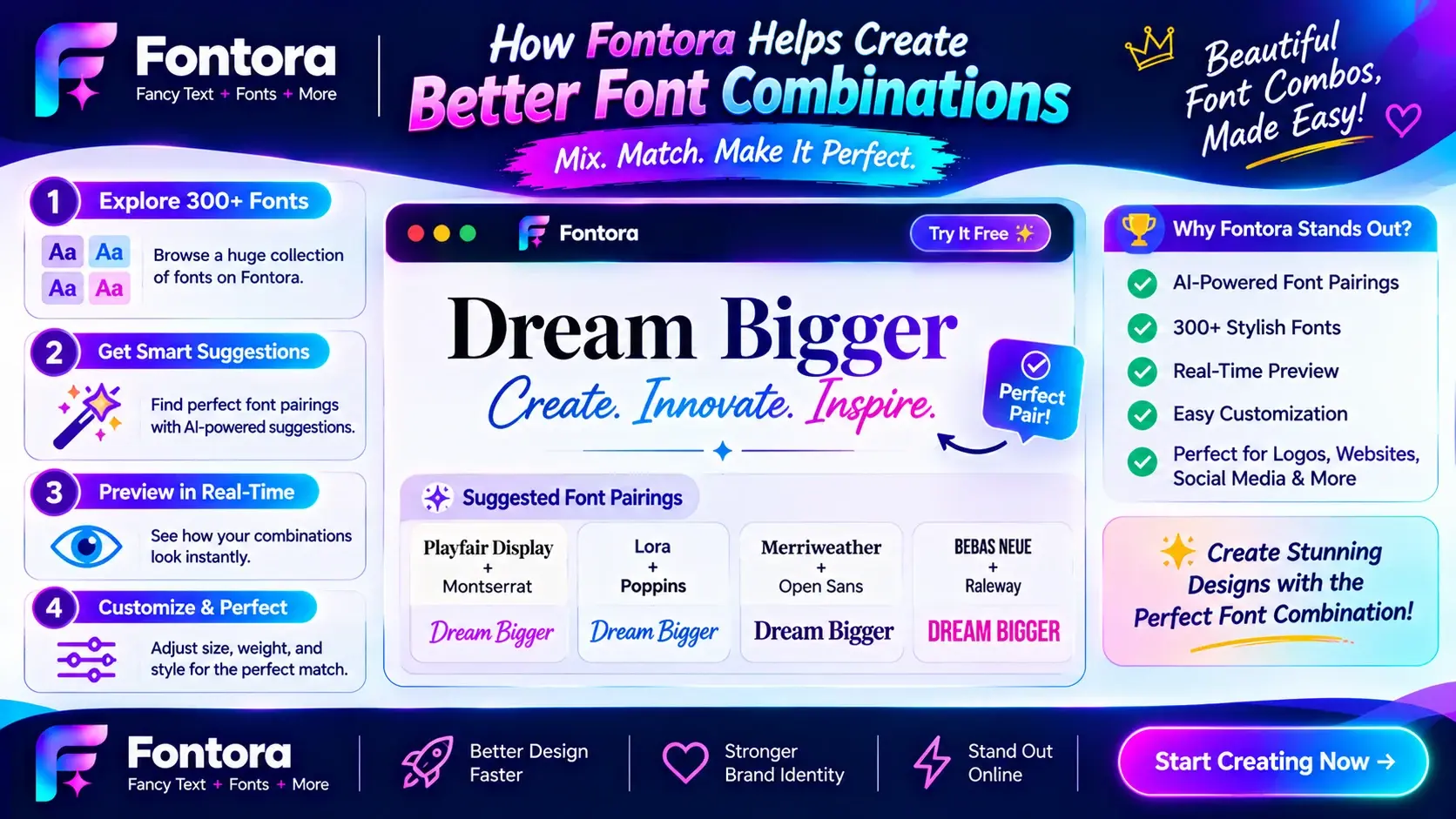 Fontora infographic explaining how to create better font combinations using 300+ fonts, AI-powered pairing suggestions, real-time previews, and customization for logos, websites, and social media.