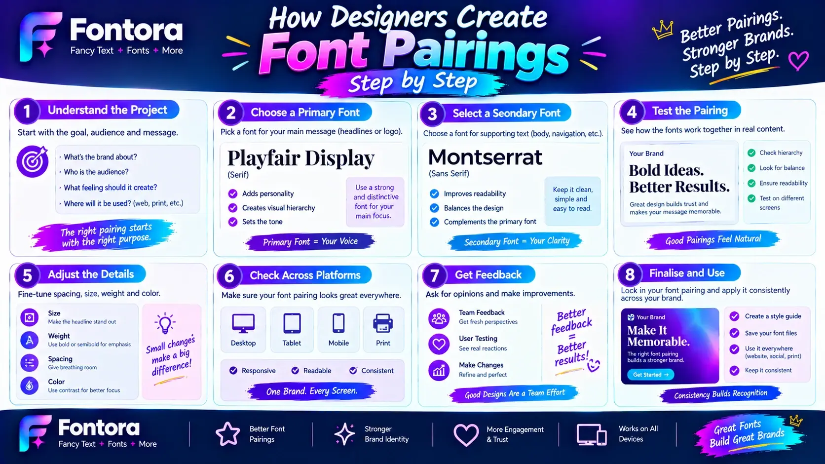 Infographic showing eight steps for creating effective font pairings, from choosing primary and secondary fonts to testing readability, adjusting details, and applying consistent typography across devices.