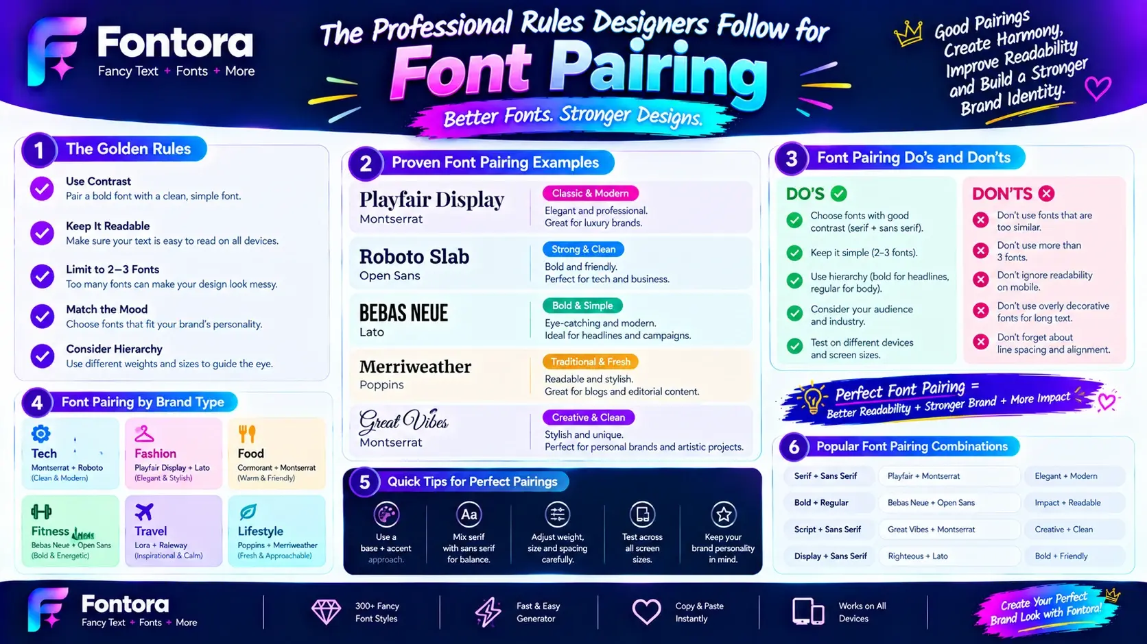Fontora infographic explaining professional font pairing rules, with examples of complementary font combinations, typography do’s and don’ts, brand-specific pairings, and tips for readability and visual hierarchy.