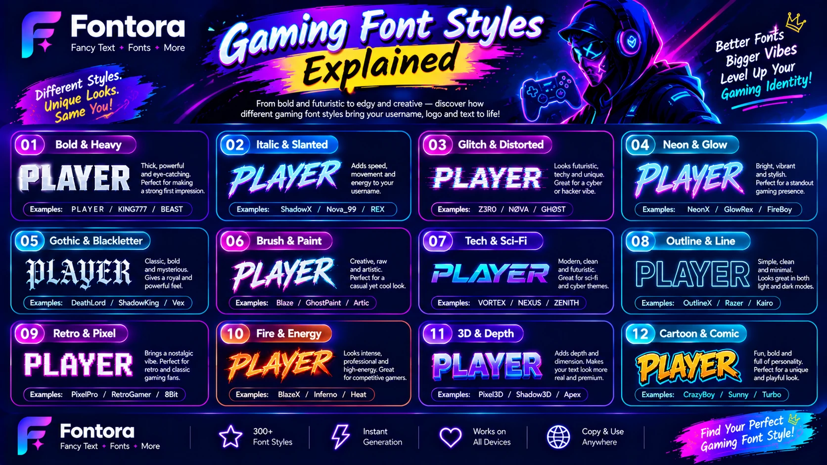Gaming font styles explained with 12 examples including bold, italic, glitch, neon, gothic, brush, sci-fi, retro, fire, 3D, outline and cartoon fonts