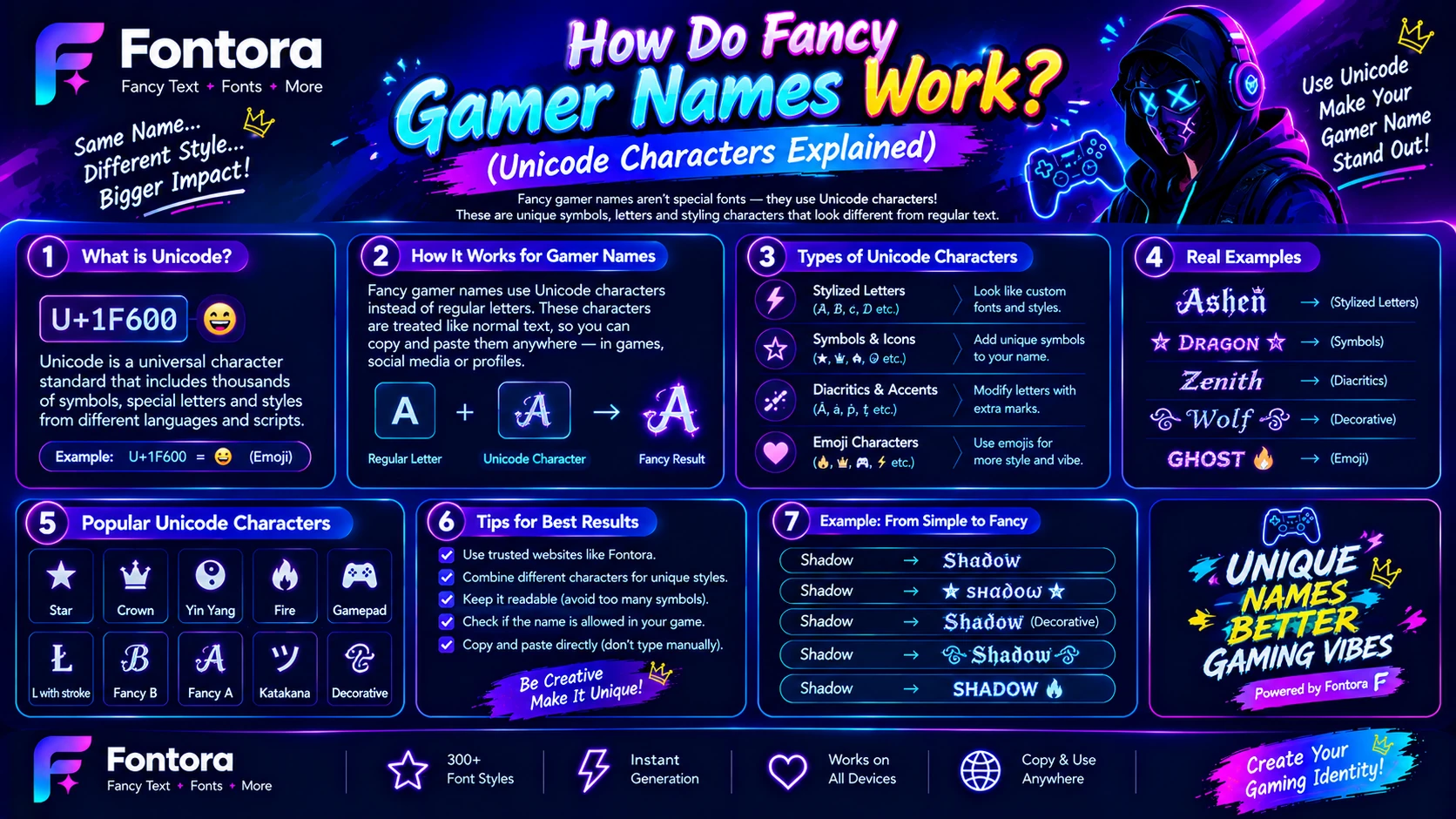 How fancy gamer names work using Unicode characters, stylized letters, symbols, diacritics and emojis for unique gaming usernames