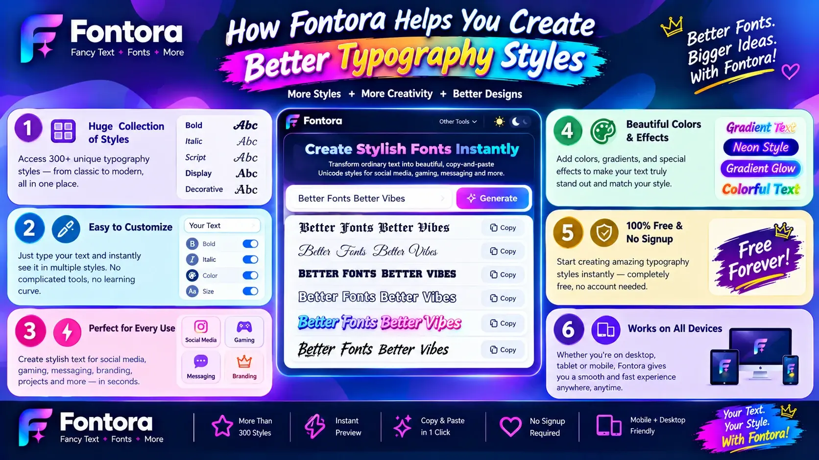 How Fontora helps create better typography styles with 300+ fancy fonts, bold and italic text, colorful effects, Unicode styles, and copy-and-paste features for social media, gaming, branding, and messaging.