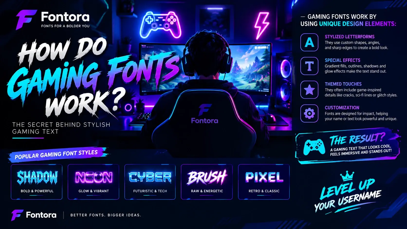How gaming fonts work with stylish gaming text, showing Shadow, Neon, Cyber, Brush, and Pixel font styles with gradients, glow, shadows, and themed effects