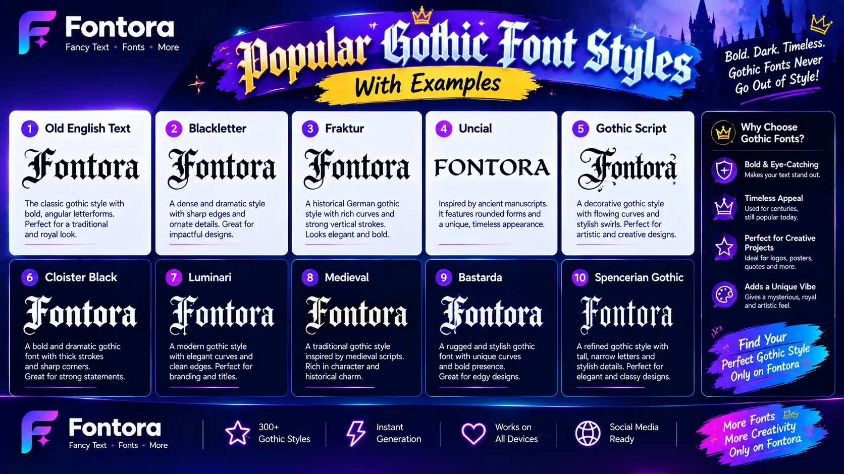 Popular Gothic font styles with examples including Old English, Blackletter, Fraktur, Uncial, Gothic Script, Medieval, Bastarda and Spencerian Gothic fonts