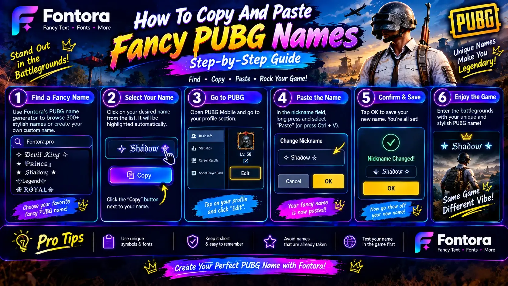 Infographic showing six steps to find, copy, paste, and save fancy PUBG names using Fontora, with stylish nickname examples and pro tips.