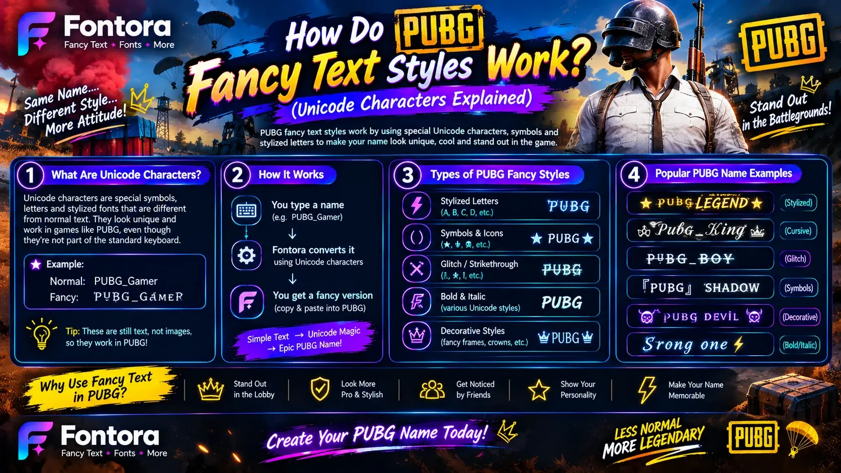 Fontora infographic explaining how PUBG fancy text styles work using Unicode characters, symbols, stylized letters, glitch effects, and decorative PUBG name examples.