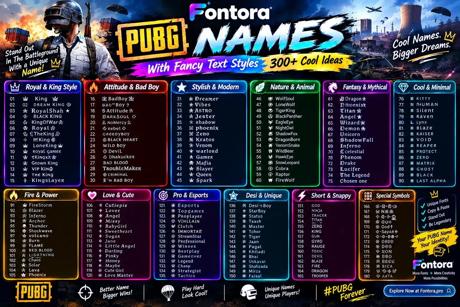 Fontora infographic featuring 300+ cool PUBG names with fancy text styles, special symbols, and categories such as royal, attitude, modern, fantasy, cute, esports, and minimal names.