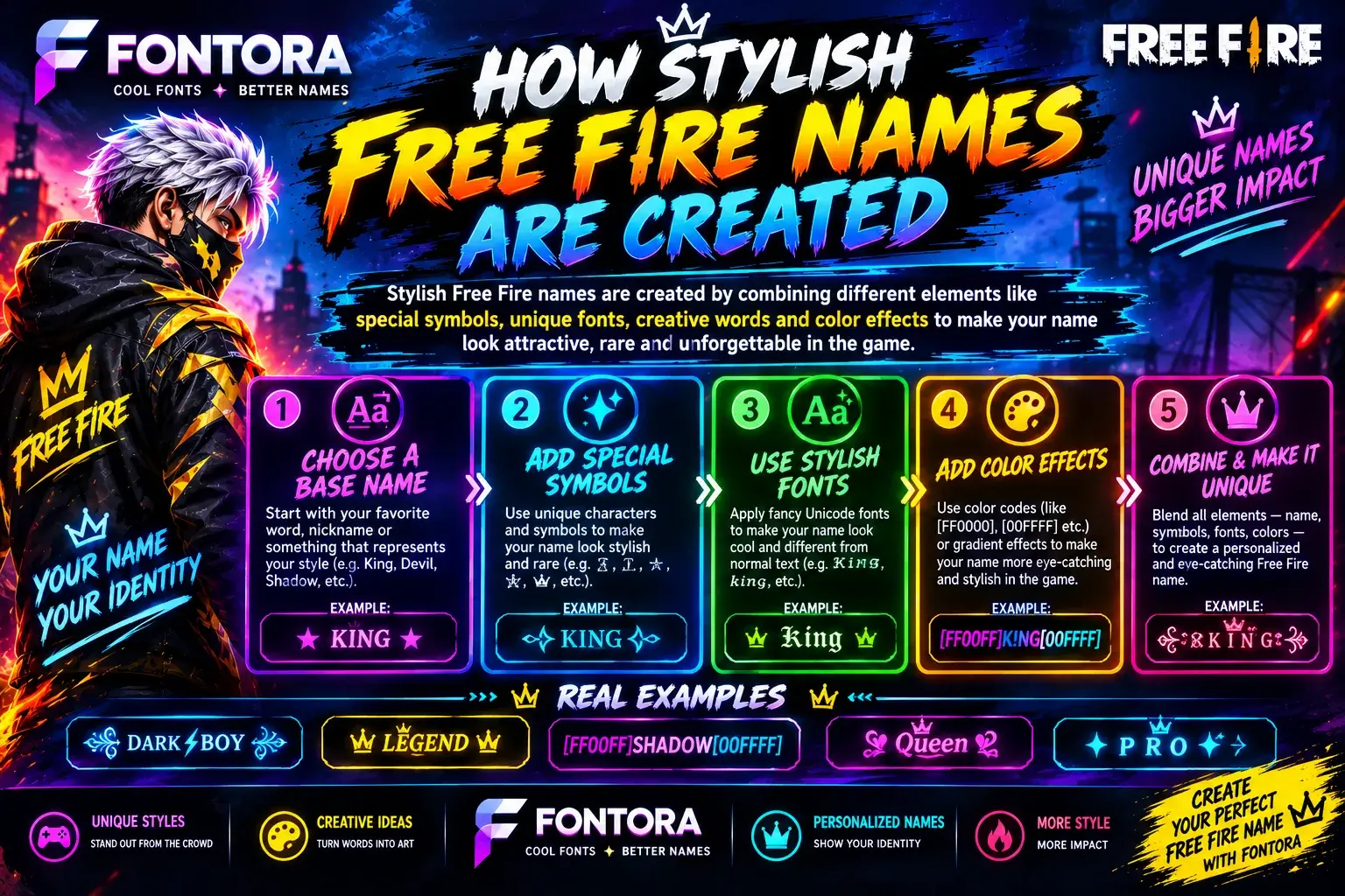 How stylish Free Fire names are created using special symbols, stylish fonts, color effects and creative name combinations