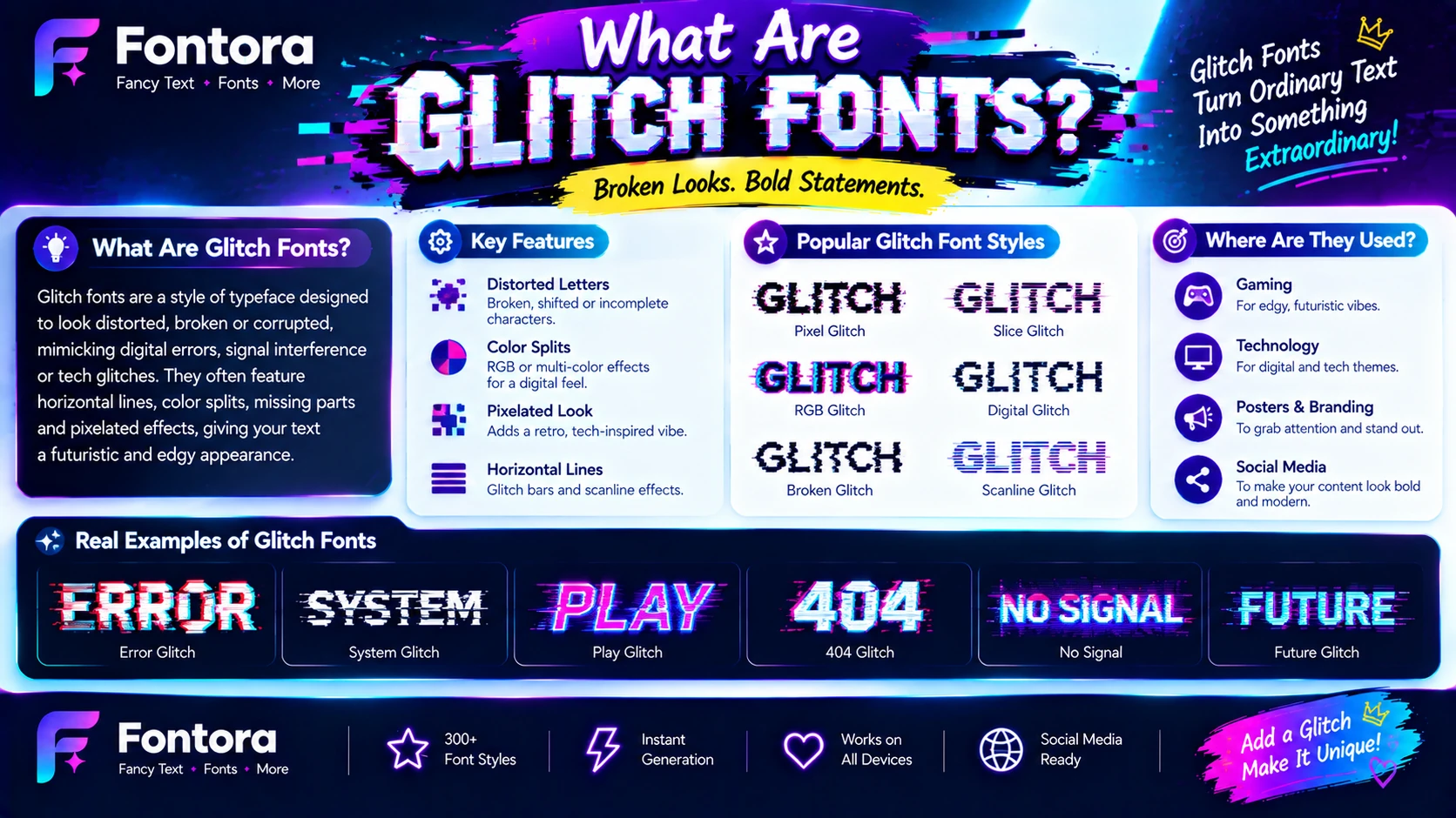What are glitch fonts infographic showing distorted letters, color splits, pixel effects, popular glitch font styles, examples, and uses