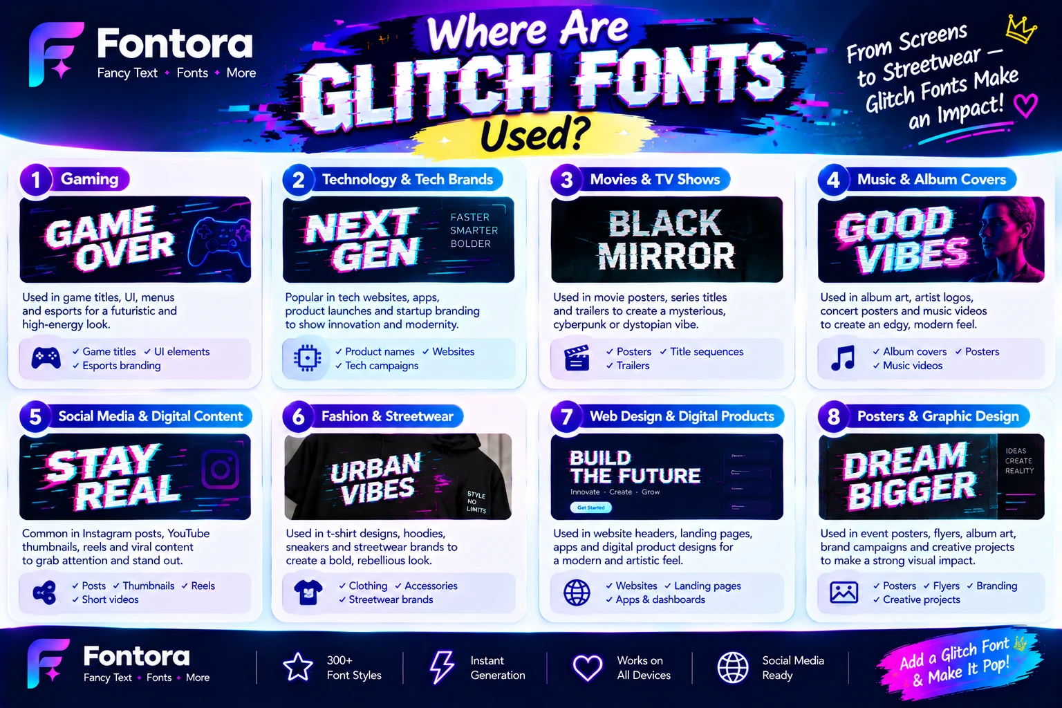 Infographic showing 8 popular uses of glitch fonts, including gaming, technology, movies and TV, music covers, social media, fashion, web design, and graphic design.